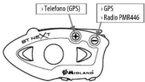 MIDLAND C1141 - Utilizzo di altri dispositivi Bluetooth - 1