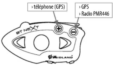 MIDLAND C1141 - Coupler un BT Next avec un module Bluetooth - 1