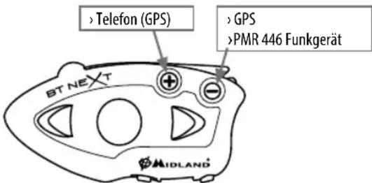 MIDLAND C1141 - Ein BTNEXT mit einem anderen Bluetooth-Gerät koppeln - 2