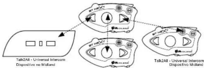 MIDLAND C1141 - Talk 2 All - Sincronizacion a dispositivos no Midland - 2