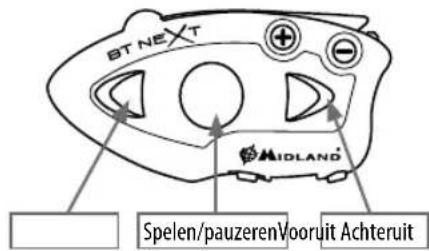 MIDLAND C1141 - Het gebruik van de MP3-speler functie van uw mobiele telefoon - 1