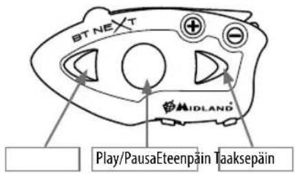 MIDLAND C1141 - Matkapuhelimen MP3 soittimen käytö - 1