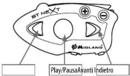 MIDLAND C1141 - Modalità Pulsante Avanti (sinistro) Pulsante Centrale Pulsante Indietro (destro) - 1
