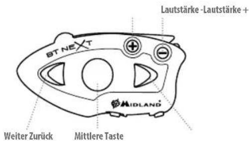 MIDLAND C1141 - Beschreibung des Geräts und Montagehalterung - 1