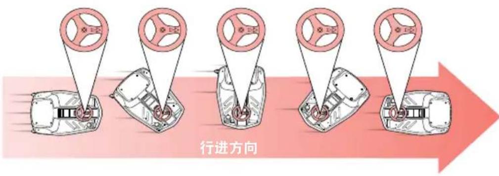 RAZOR Crazy Cart Shift - 如何操作CRAZY CART SHIFT - 1