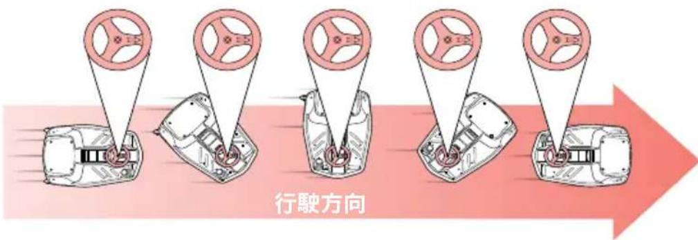 RAZOR Crazy Cart Shift - Crazy Cart Shift 席庭,三丽元隆 吗 - 4