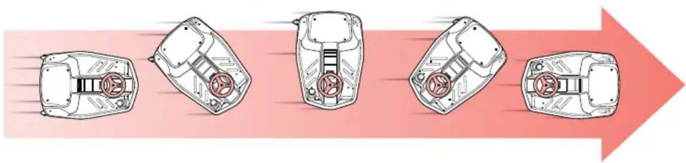 RAZOR Crazy Cart Shift - 有限保证: - 22
