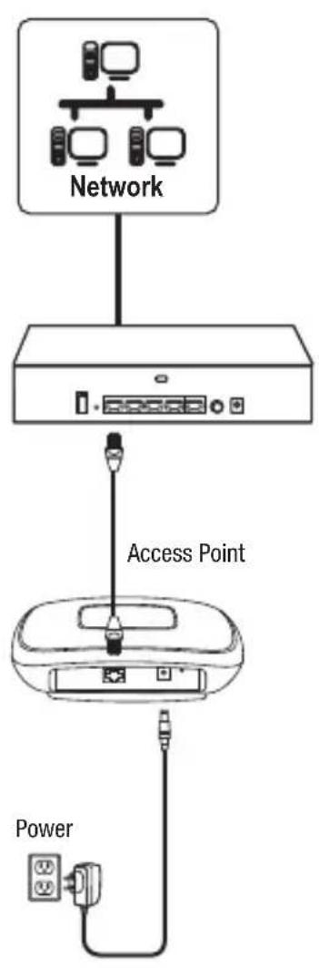 TRENDNET TEWWLC100 - Connectez vos points d'accès WiFi - 1