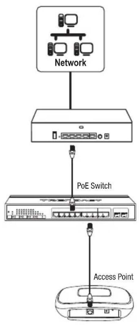 TRENDNET TEWWLC100 - Connectez vos points d'accès WiFi - 3