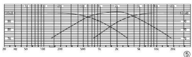 Monacor DN200 - Caracteristiques techniques - 5
