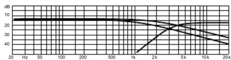 Monacor DN2618P - Caractéristiques techniques - 2
