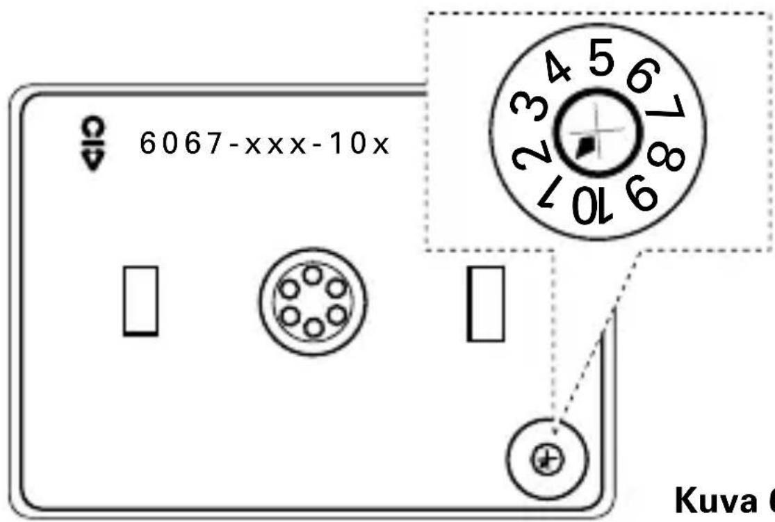 Busch-Jaeger 2CKA006599A2870 - IR-ohjauselementtien osoitteistus - 2