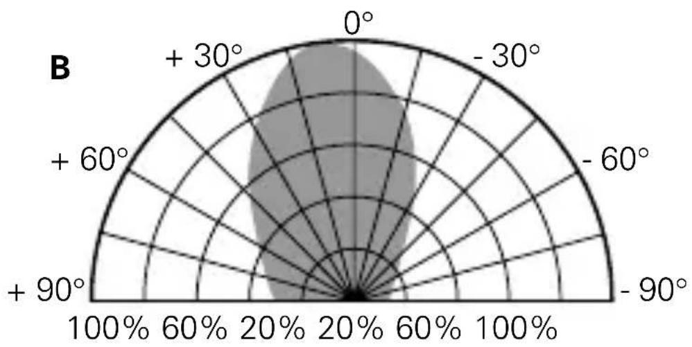Busch-Jaeger 2CKA006599A2968 - HINWEIS - 7