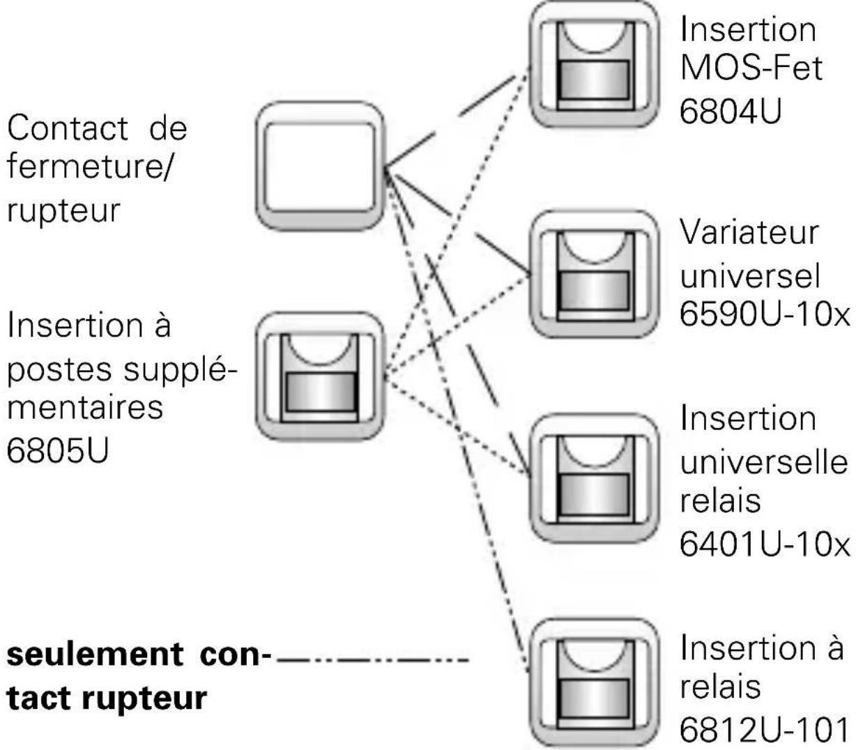 Busch-Jaeger 2CKA006599A2968 - REMARQUE - 9