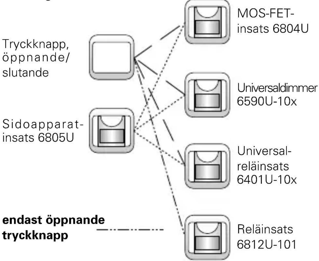 Busch-Jaeger 2CKA006599A2968 - OBS - 9