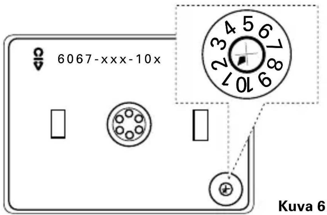 Busch-Jaeger 2CKA006599A2968 - IR-ohjauselementtien osoitteistus - 2