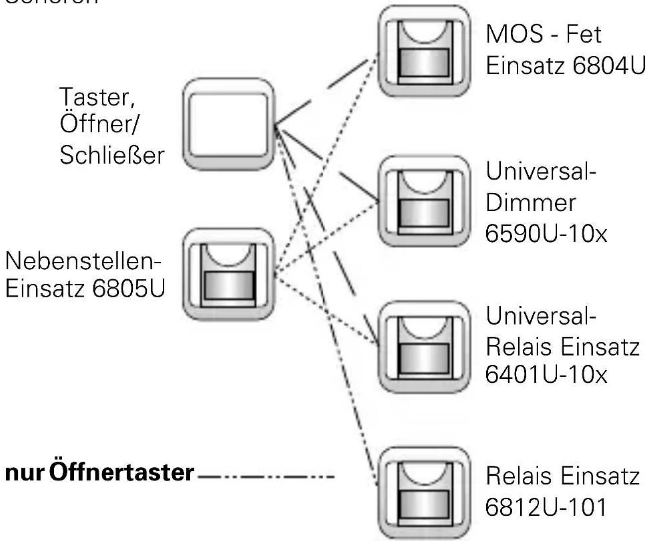 Busch-Jaeger 2CKA006599A2968 - HINWEIS - 9