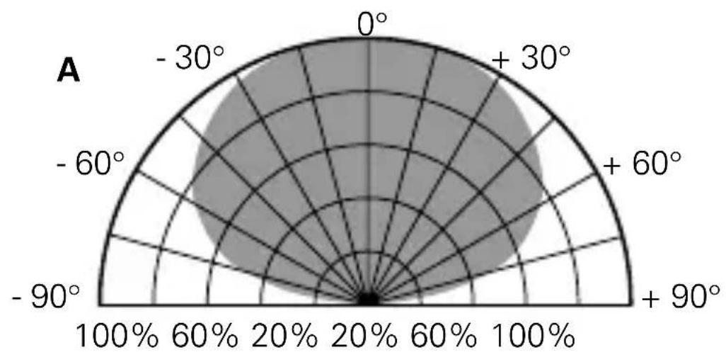 Busch-Jaeger 2CKA006599A2968 - REMARQUE - 6
