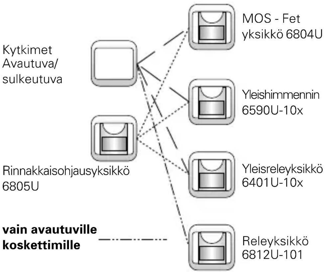 Busch-Jaeger 2CKA006599A2968 - Kuva 5 - 2