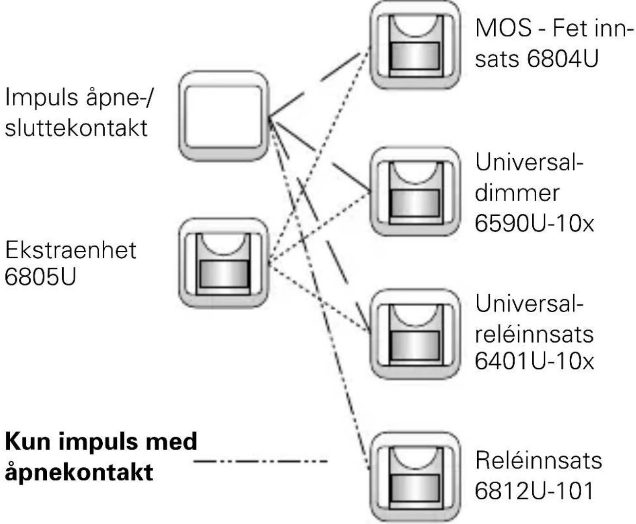 Busch-Jaeger 2CKA006599A2968 - 9