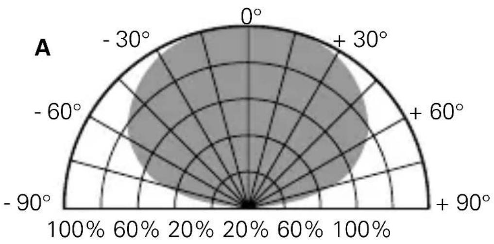 Busch-Jaeger 2CKA006599A2968 - 6