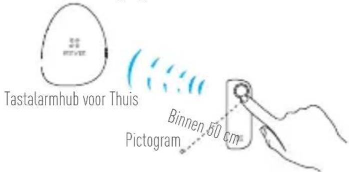 EZVIZ Alarm Starter Kit - NL - 1