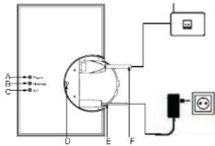 Homematic IP HMLGWOTWWEU - Fonctionnement - 1