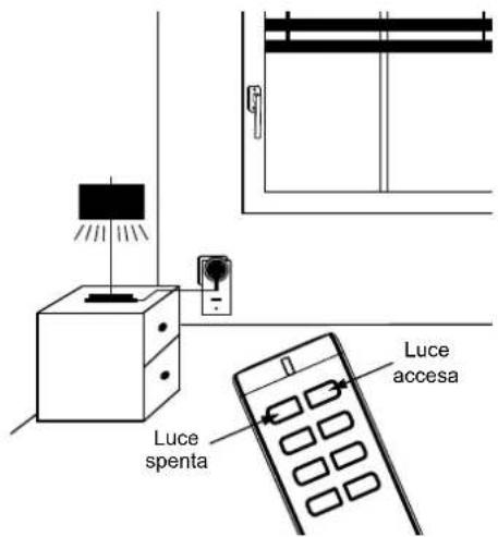 Homematic IP HMLCSw1PlDNR5 - Modalità d'uso - 1