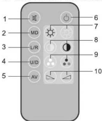 Renkforce T900B - Utilisation - 2