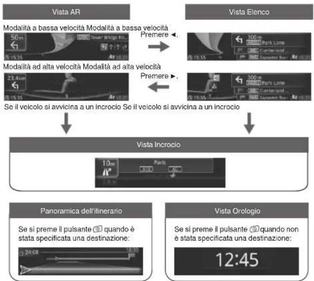 PIONEER NavGate HeadUp SPXHUD01 - Modalitàdivisualizzazione - 1
