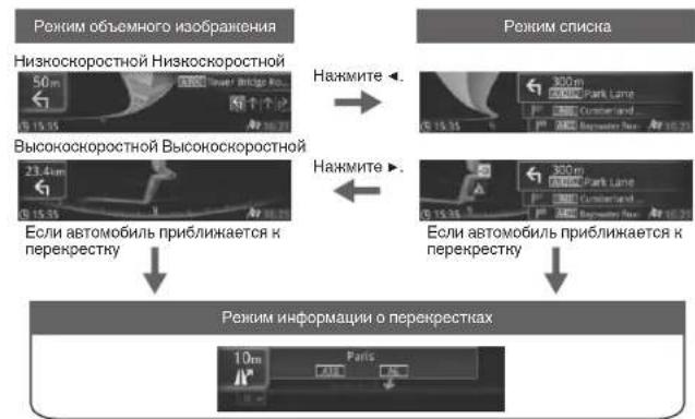 PIONEER NavGate HeadUp SPXHUD01 - Положение - 1