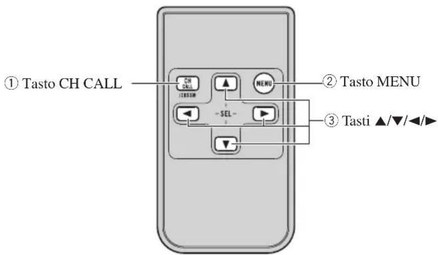 PIONEER GEXP6400TVP - Telecomando (fornito in dotazione) - 1