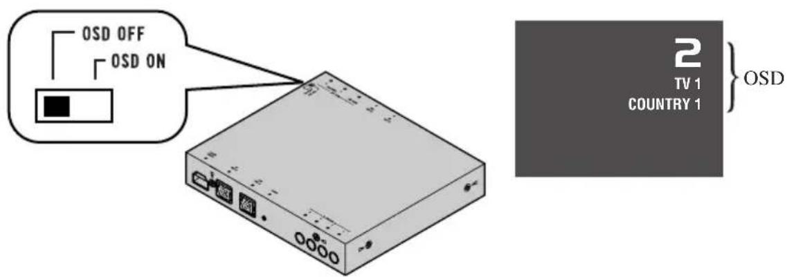 PIONEER GEXP6400TVP - Einstellung des OSD-Schalters - 1