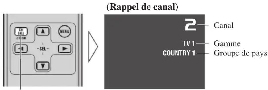 PIONEER GEXP6400TVP - Confirmation du canal et des autres réglages - 1