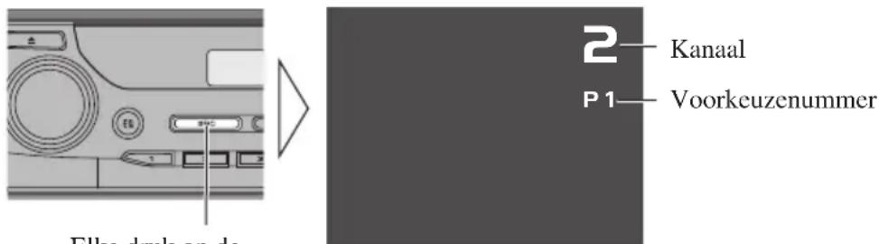 PIONEER GEXP6400TVP - Selecteer de TV-sigmaalbron op het Hoofdtoestel. - 1