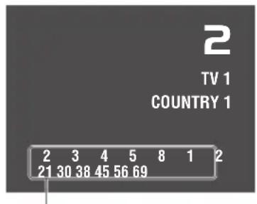PIONEER GEXP6400TVP - Confirming Current Channel and Other Settings - 2