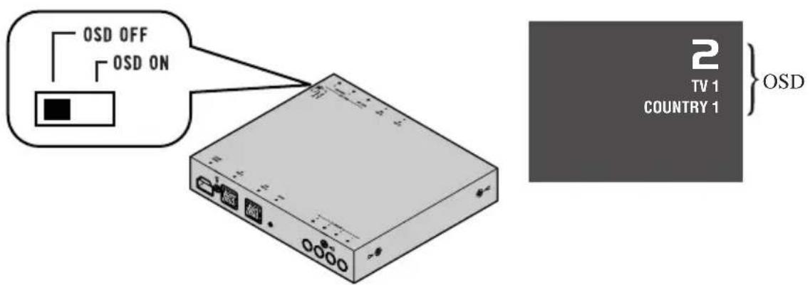 PIONEER GEXP6400TVP - Réglage du commutateur OSD - 1