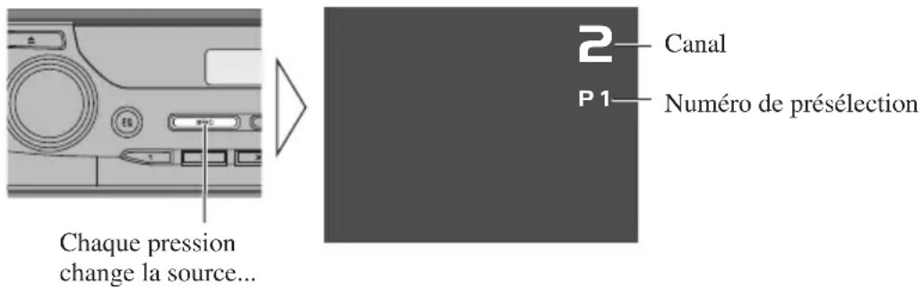 PIONEER GEXP6400TVP - Choisissez la source d'image affichée de cet appareil. - 1