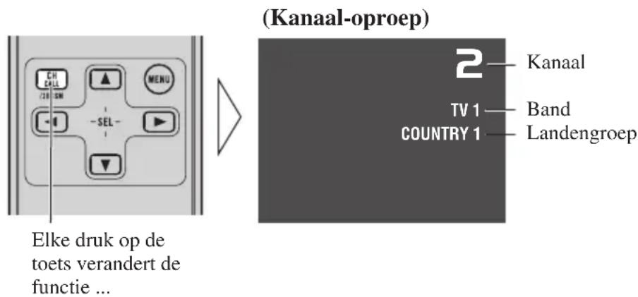 PIONEER GEXP6400TVP - Bevestiging Huidige Kanaal en Andere Instellen - 1