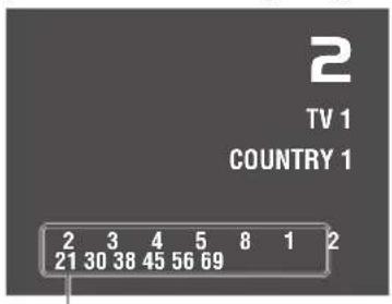 PIONEER GEXP6400TVP - (Lista de canales preajustados) ( lista de pásiès) - 1