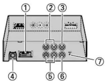 PIONEER AVDW6210 - ■Appareil déporté - 1