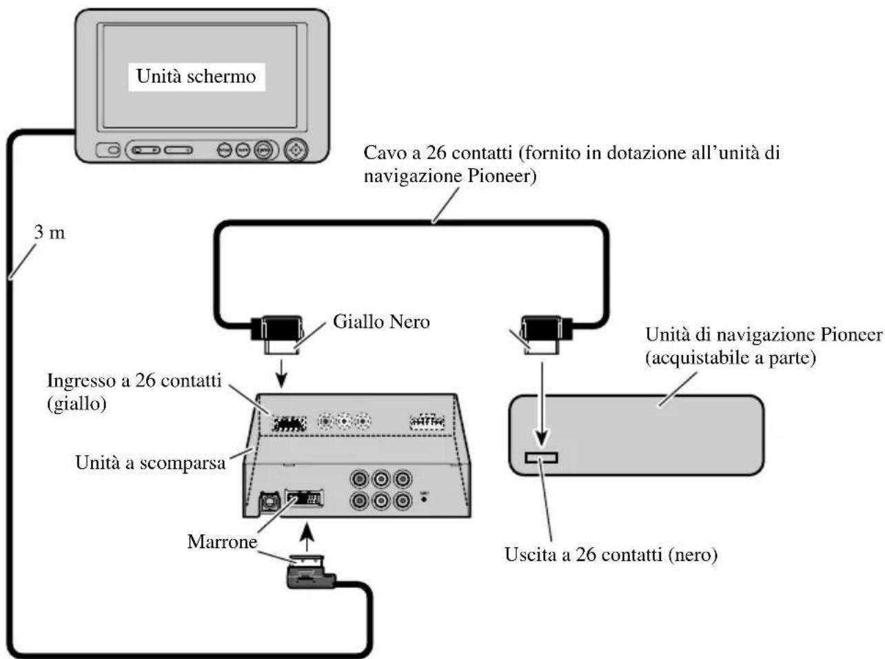 PIONEER AVDW6210 - Schema di collegamento (Ingresso a 26 contatti) - 1