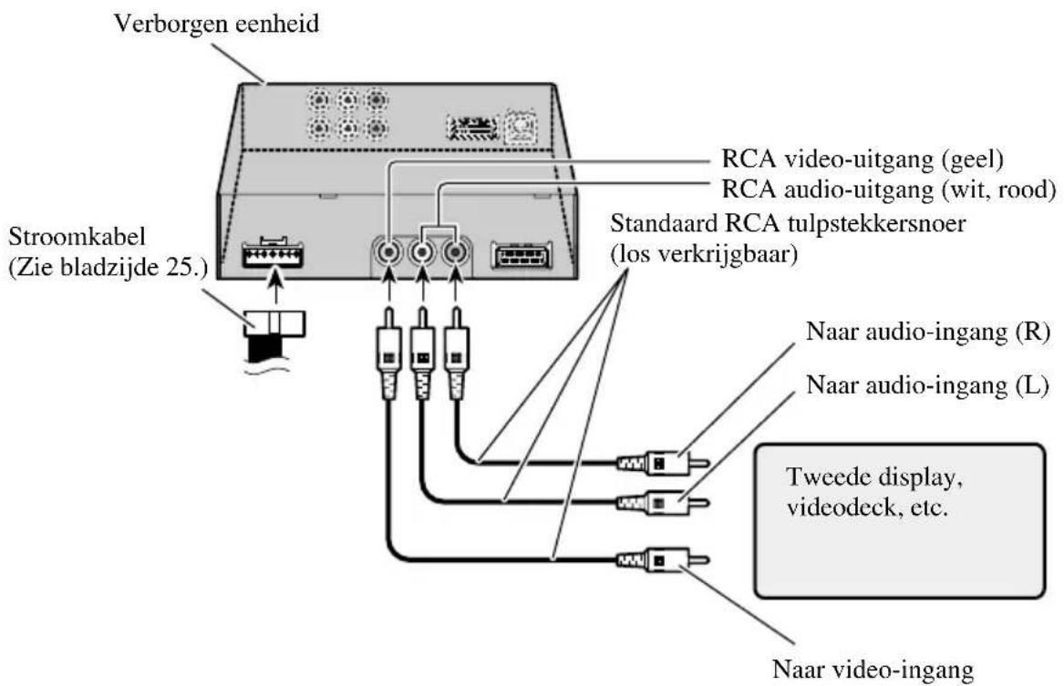 PIONEER AVDW6210 - Verbinden van de RCA audio- en videouitgang - 1