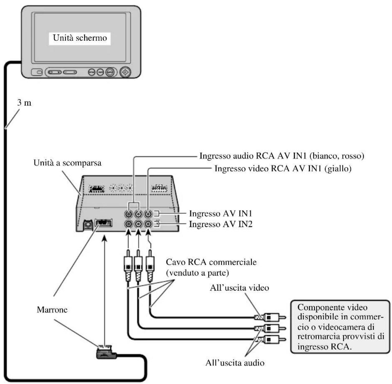 PIONEER AVDW6210 - Schema di collegamento (ingresso VIDEO) - 1