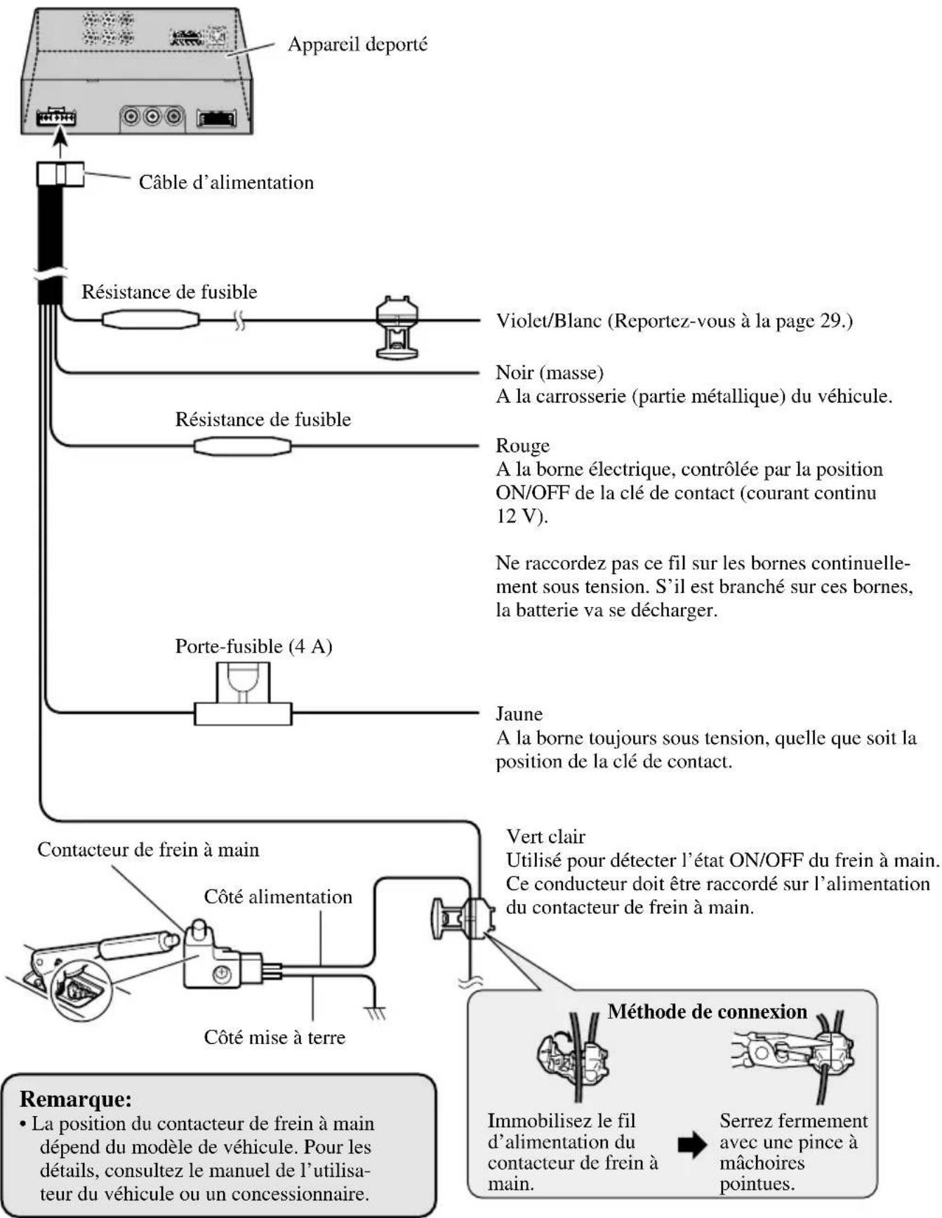 PIONEER AVDW6210 - Branchement du câble d'alimentation - 1