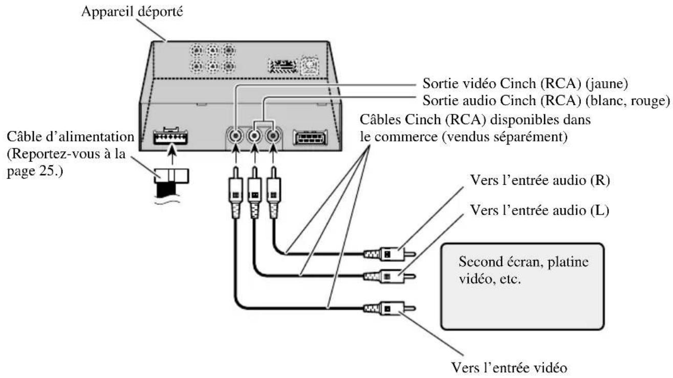 PIONEER AVDW6210 - Connexion à la sortie audio et vidéo Cinch (RCA) - 1