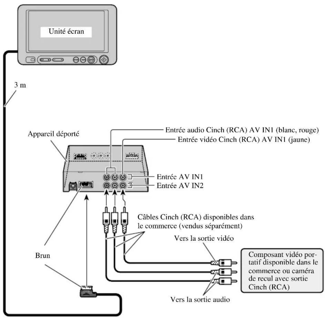 PIONEER AVDW6210 - Schéma de connexion (entrée VIDEO) - 1
