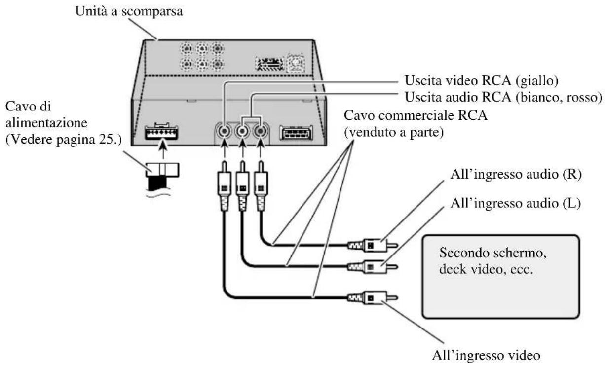 PIONEER AVDW6210 - Collegamento dell'uscita RCA audio e video - 1