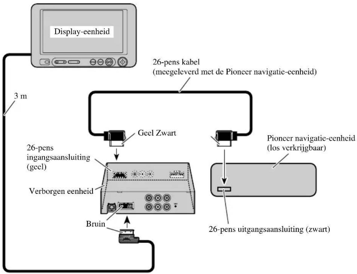 PIONEER AVDW6210 - Aansluitdiagram (26-pens ingangsaansluiting) - 1