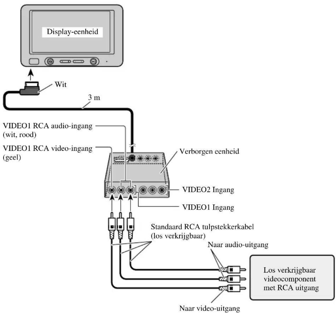 PIONEER AVDW6200 - Aansluitdiagram (VIDEO ingang) - 1